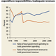 Image for article titled Property taxes could be the methadone for China’s debt addiction